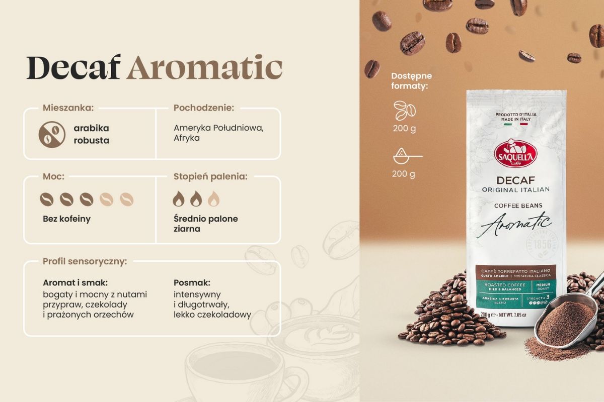 Infografika Saquella Decaf Aromatic – bezkofeinowa kawa ziarnista Arabica i Robusta, średnio palona, o nutach przypraw, czekolady i prażonych orzechów.